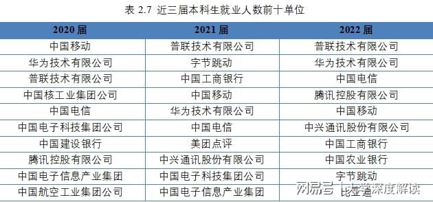 j9九游會(huì)登錄入口首頁(yè)電子科技大學(xué)就業(yè)怎么樣？前景如何？好找工作嗎？(圖2)