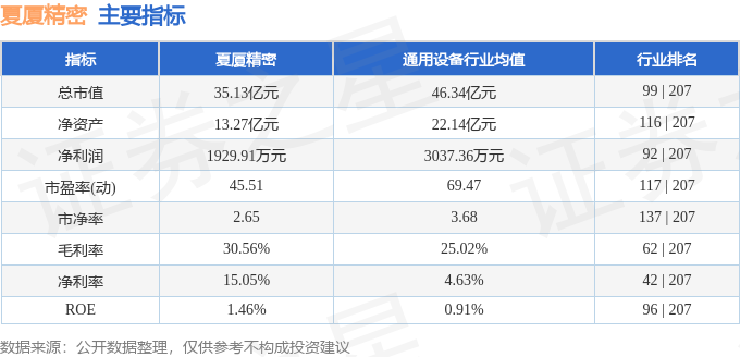 j9九游會登錄入口首頁夏廈精密（001306）5月24日主力資金凈賣出62960(圖3)