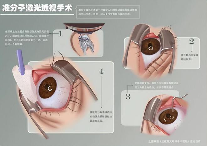 j9九游會登錄入口首頁電子科技大學成都學院學生獲全國醫(yī)學生解剖學繪圖大賽一等獎(圖3)