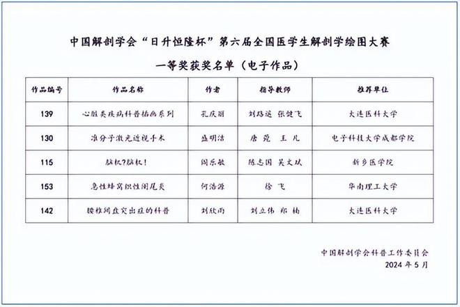 j9九游會登錄入口首頁電子科技大學成都學院學生獲全國醫(yī)學生解剖學繪圖大賽一等獎(圖4)