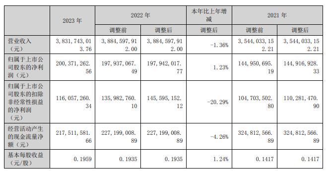 j9九游會(huì)登錄入口首頁四川九洲終止收購志良電子100%股權(quán)