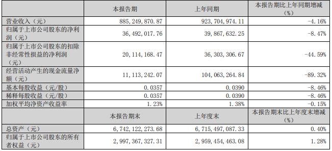 j9九游會(huì)登錄入口首頁四川九洲終止收購志良電子100%股權(quán)(圖2)