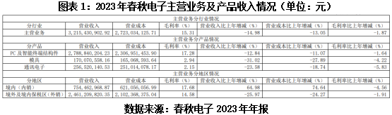 j9九游會(huì)登錄入口首頁(yè)股價(jià)異動(dòng)觀察 春秋電子漲停！AIPC+