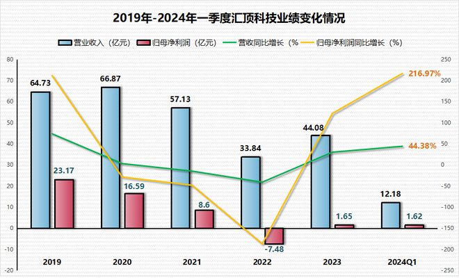 j9九游會(huì)登錄入口首頁(yè)603160消費(fèi)電子全球第一龍頭AIPC最受益公司極具成長(zhǎng)(圖3)