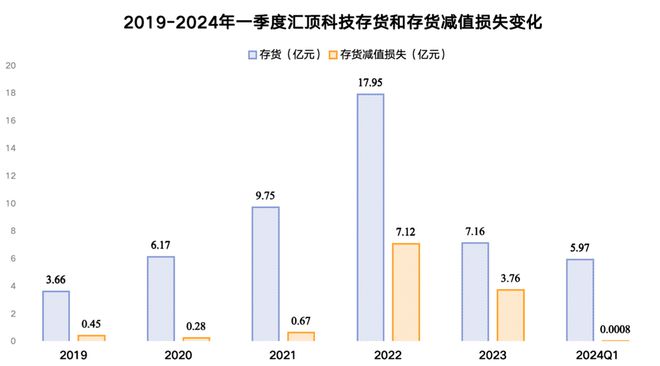 j9九游會(huì)登錄入口首頁(yè)603160消費(fèi)電子全球第一龍頭AIPC最受益公司極具成長(zhǎng)(圖4)