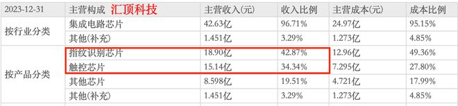 j9九游會(huì)登錄入口首頁(yè)603160消費(fèi)電子全球第一龍頭AIPC最受益公司極具成長(zhǎng)(圖2)