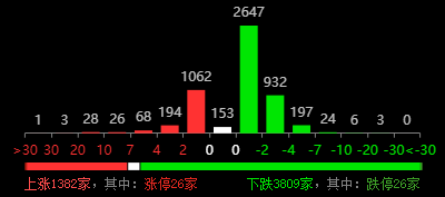 j9九游會登錄入口首頁資金掘金：消費電子吸金較強一底部精密制