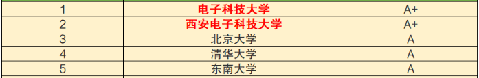 j9九游會登錄入口首頁電子科技大學(xué)什么是電子科技大學(xué)？電子科技大學(xué)的最新報道(圖8)