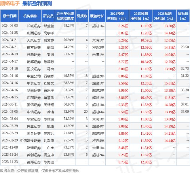 j9九游會(huì)登錄入口首頁(yè)順絡(luò)電子：6月7日接受機(jī)構(gòu)調(diào)研光大保德