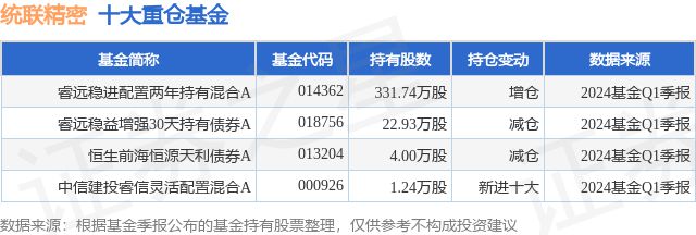 j9九游會(huì)登錄入口首頁6月6日統(tǒng)聯(lián)精密跌891%睿遠(yuǎn)穩(wěn)進(jìn)配置