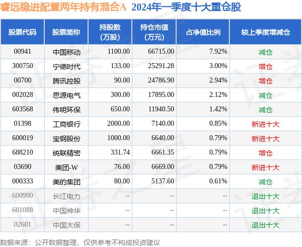 j9九游會(huì)登錄入口首頁6月6日統(tǒng)聯(lián)精密跌891%睿遠(yuǎn)穩(wěn)進(jìn)配置兩年持有混合A基金重(圖2)