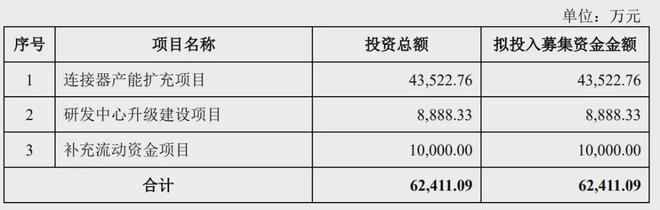 j9九游會登錄入口首頁盛凌電子終止創(chuàng)業(yè)板IPO連接器線束供應鏈擬上市公司紛紛中止(圖1)