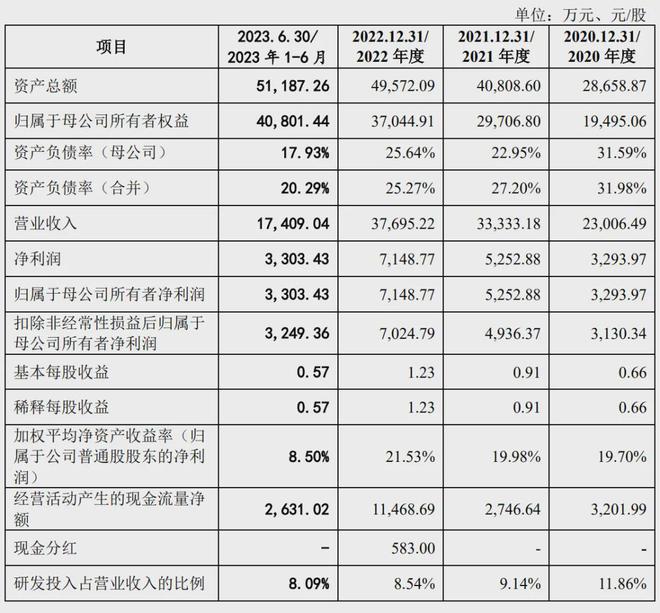 j9九游會登錄入口首頁盛凌電子終止創(chuàng)業(yè)板IPO連接器線束供應鏈擬上市公司紛紛中止(圖3)