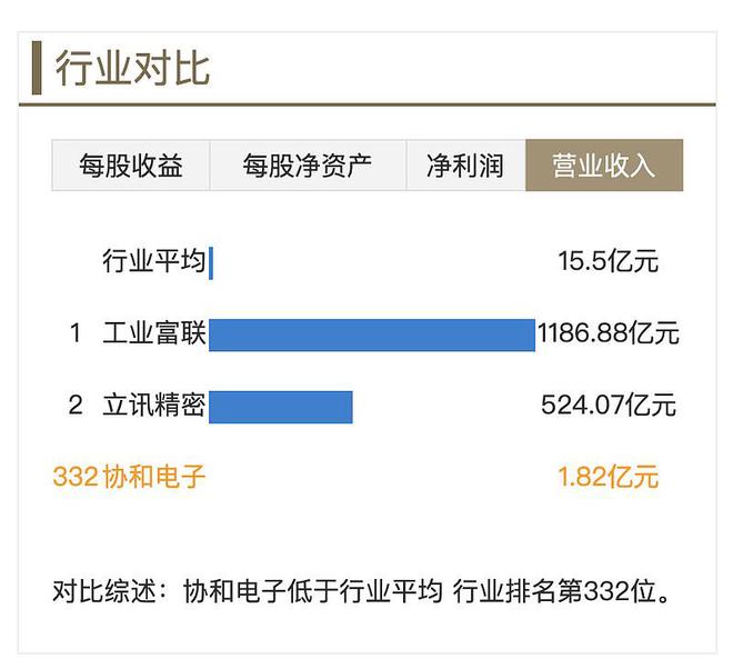 j9九游會登錄入口首頁汽車電子業(yè)績未來可期！協(xié)和電子周漲幅超60%(圖1)