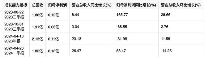 j9九游會登錄入口首頁汽車電子業(yè)績未來可期！協(xié)和電子周漲幅超60%(圖2)