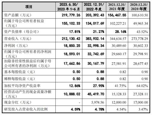 j9九游會登錄入口首頁綠聯(lián)科技沖刺IPO草根逆襲成就3C消費電子領(lǐng)軍企業(yè)(圖2)