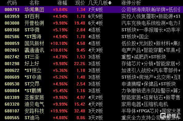 j9九游會登錄入口首頁龍虎榜 協(xié)和電子上演“天地板”蘇南幫打板買進(jìn)被套眾游資盯上(圖2)