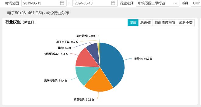 j9九游會登錄入口首頁ETF復(fù)盤日報?科技股逆市起舞電子ETF（515260）盤(圖10)