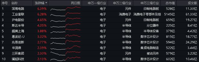 j9九游會登錄入口首頁ETF復(fù)盤日報?科技股逆市起舞電子ETF（515260）盤(圖6)