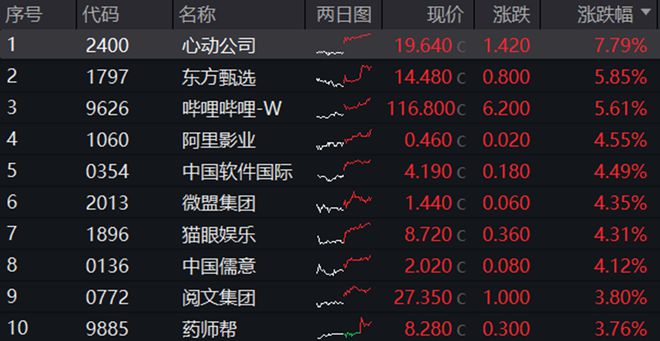 j9九游會登錄入口首頁ETF復(fù)盤日報?科技股逆市起舞電子ETF（515260）盤(圖2)