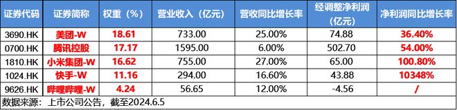 j9九游會登錄入口首頁ETF復(fù)盤日報?科技股逆市起舞電子ETF（515260）盤(圖4)