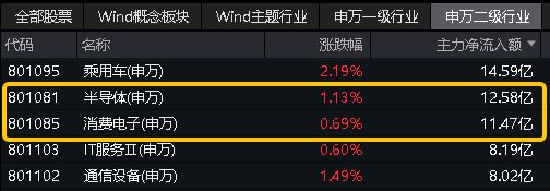 j9九游會登錄入口首頁ETF復(fù)盤日報?科技股逆市起舞電子ETF（515260）盤(圖9)