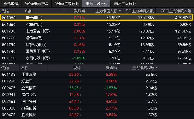 j9九游會登錄入口首頁ETF復(fù)盤日報?科技股逆市起舞電子ETF（515260）盤(圖8)