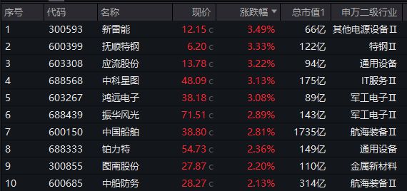 j9九游會登錄入口首頁ETF復(fù)盤日報?科技股逆市起舞電子ETF（515260）盤(圖13)