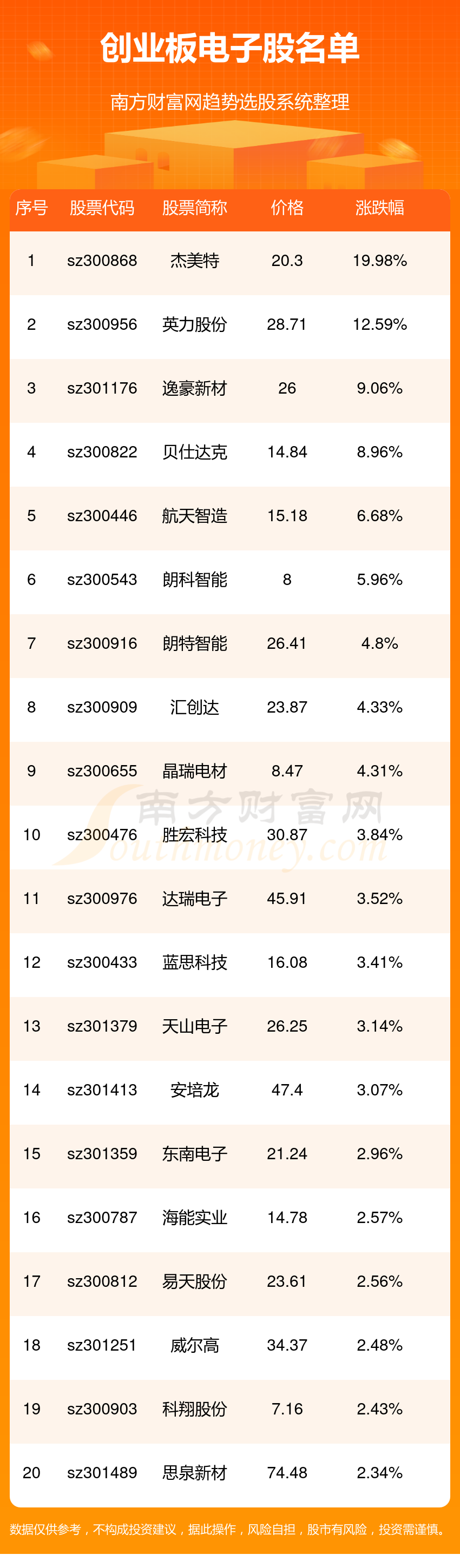 j9九游會(huì)登錄入口首頁(yè)創(chuàng)業(yè)板電子股名單(創(chuàng)業(yè)板電子股一覽)