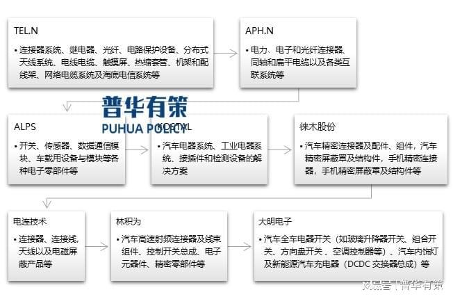 j9九游會登錄入口首頁精密電子零組件行業(yè)競爭格局及相關企業(yè)