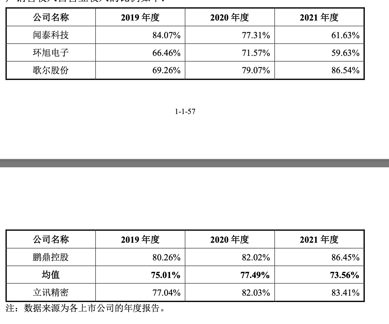 j9九游會登錄入口首頁立訊精密發(fā)布澄清公告：與現(xiàn)有客戶合作均正常開展(圖2)