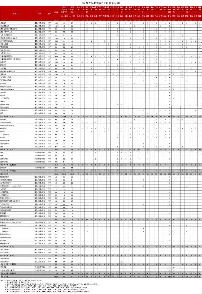 j9九游會登錄入口首頁四川歡迎你 圓好大學(xué)夢——電子科技大學(xué)成都學(xué)院(圖6)