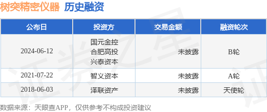 j9九游會(huì)登錄入口首頁樹突精密儀器公布B輪融資投資方為國元金