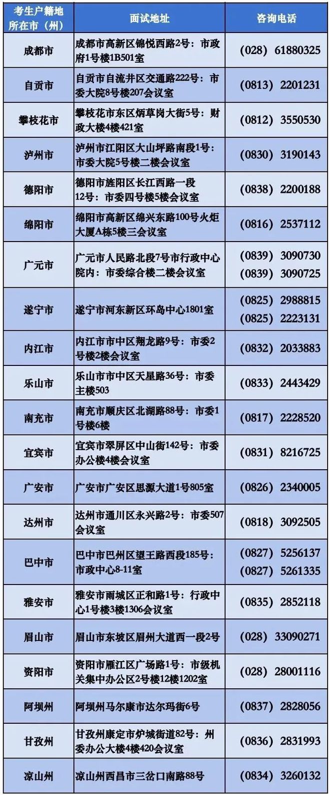 j9九游會(huì)登錄入口首頁關(guān)于北京電子科技學(xué)院2024年在川招生面試工作有關(guān)事項(xiàng)的公(圖1)