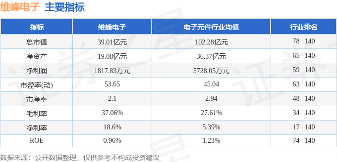 j9九游會(huì)登錄入口首頁維峰電子（301328）6月24日主力資金凈賣出25365(圖3)