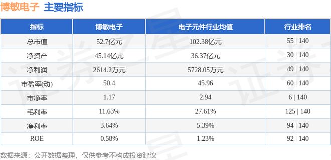 j9九游會登錄入口首頁博敏電子（603936）6月24日主力資金凈買入79439(圖3)