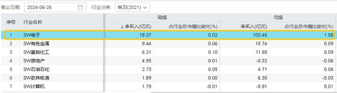 j9九游會登錄入口首頁ETF盤后資訊?還是拼盤香？雙拼“消費