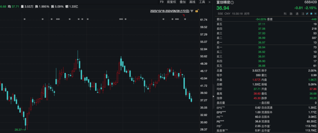 j9九游會(huì)登錄入口首頁半導(dǎo)體又行了？超百家機(jī)構(gòu)調(diào)研3家電子行