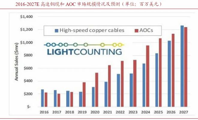 j9九游會(huì)登錄入口首頁(yè)消費(fèi)電子小而美市占率全國(guó)第一業(yè)績(jī)?cè)?00%第二個(gè)立訊精密！(圖2)