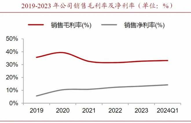 j9九游會(huì)登錄入口首頁(yè)消費(fèi)電子小而美市占率全國(guó)第一業(yè)績(jī)?cè)?00%第二個(gè)立訊精密！(圖4)