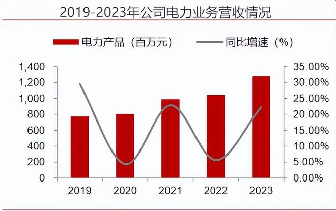 j9九游會(huì)登錄入口首頁(yè)消費(fèi)電子小而美市占率全國(guó)第一業(yè)績(jī)?cè)?00%第二個(gè)立訊精密！(圖7)