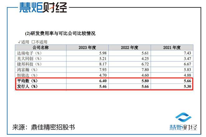 j9九游會登錄入口首頁鼎佳精密IPO：業(yè)績不穩(wěn)定去年增收不增