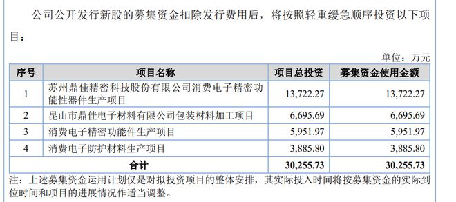 j9九游會(huì)登錄入口首頁(yè)70后夫妻創(chuàng)業(yè)年入37億鼎佳精密募資3