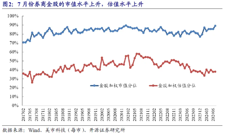 j9九游會登錄入口首頁7月券商金股出爐：電子權(quán)重占比第一比亞迪、立訊精密熱度靠前(圖1)