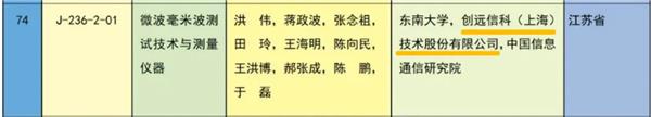 j9九游會(huì)登錄入口首頁新微資本投資組合芯和半導(dǎo)體、創(chuàng)遠(yuǎn)信科分別榮獲2023年度國(圖2)