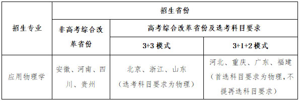 j9九游會登錄入口首頁電子科技大學2022年強基計劃招生簡章(圖1)