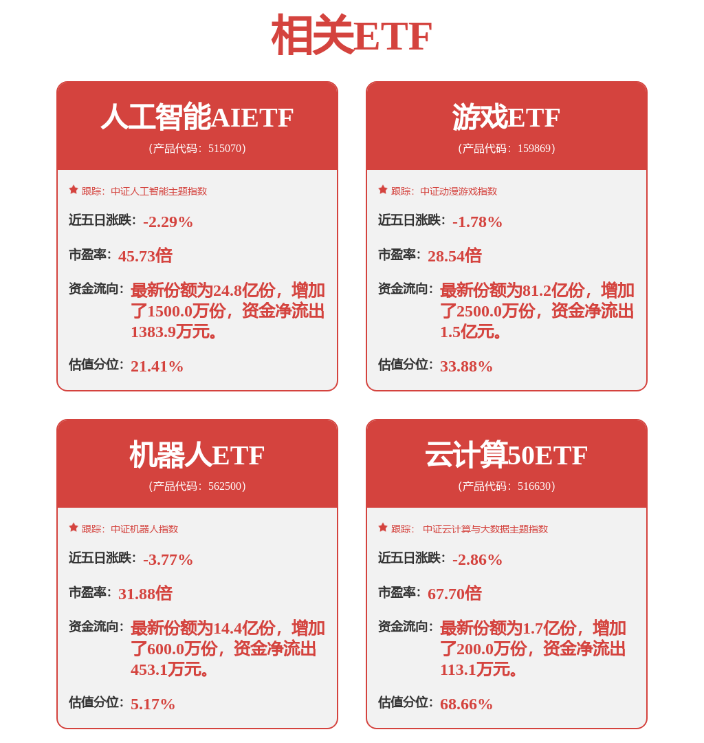 j9九游會登錄入口首頁電子行業(yè)周報：AI加速科技產(chǎn)業(yè)成長關(guān)注