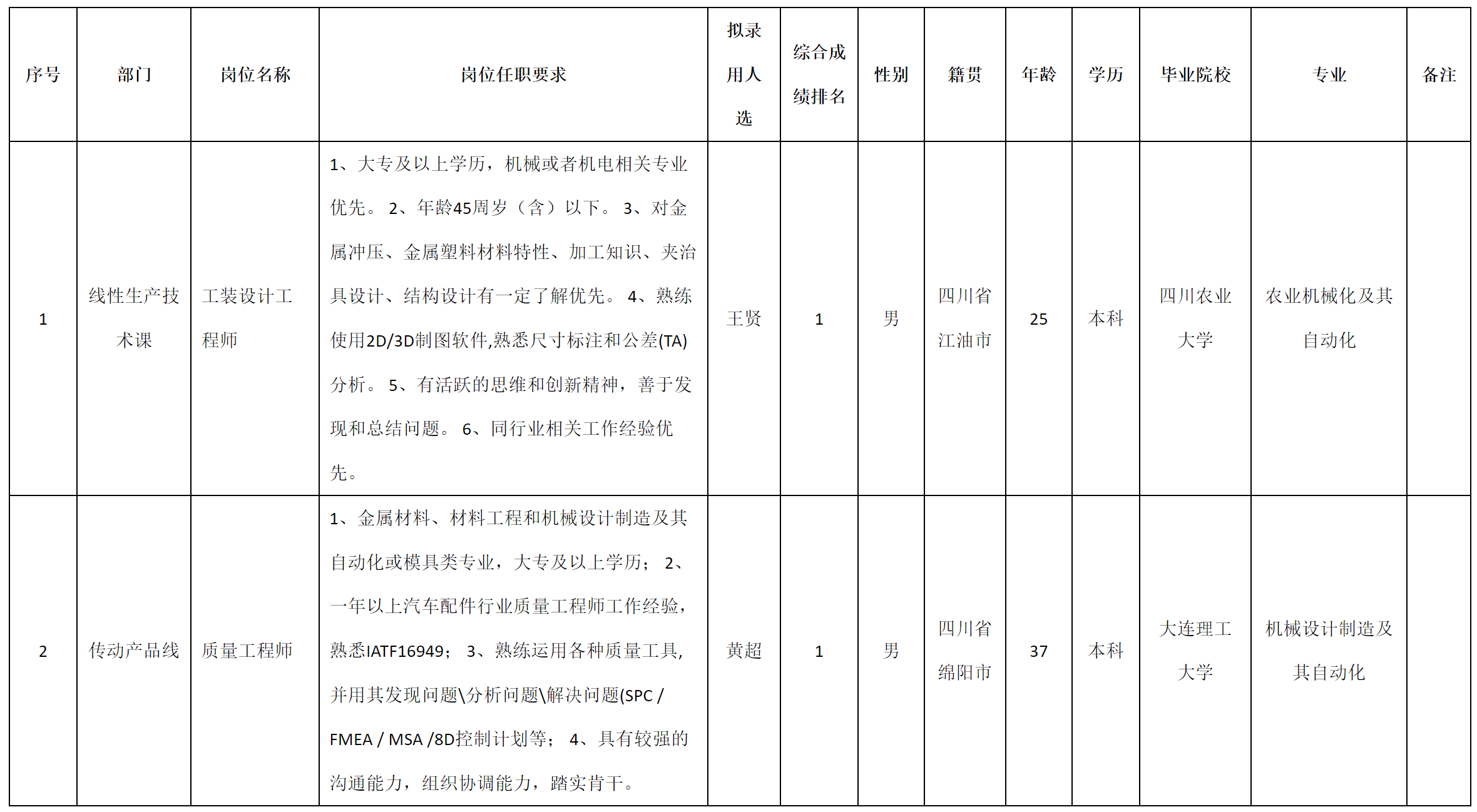 j9九游會登錄入口首頁四川安和精密電子電器股份有限公司關(guān)于招聘質(zhì)量工程師等崗位擬(圖1)