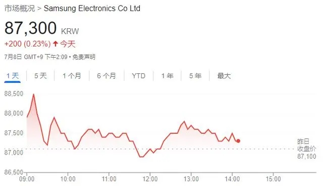 j9九游會(huì)登錄入口首頁(yè)三星電子遭遇超半個(gè)世紀(jì)最大規(guī)模有組織！(圖1)