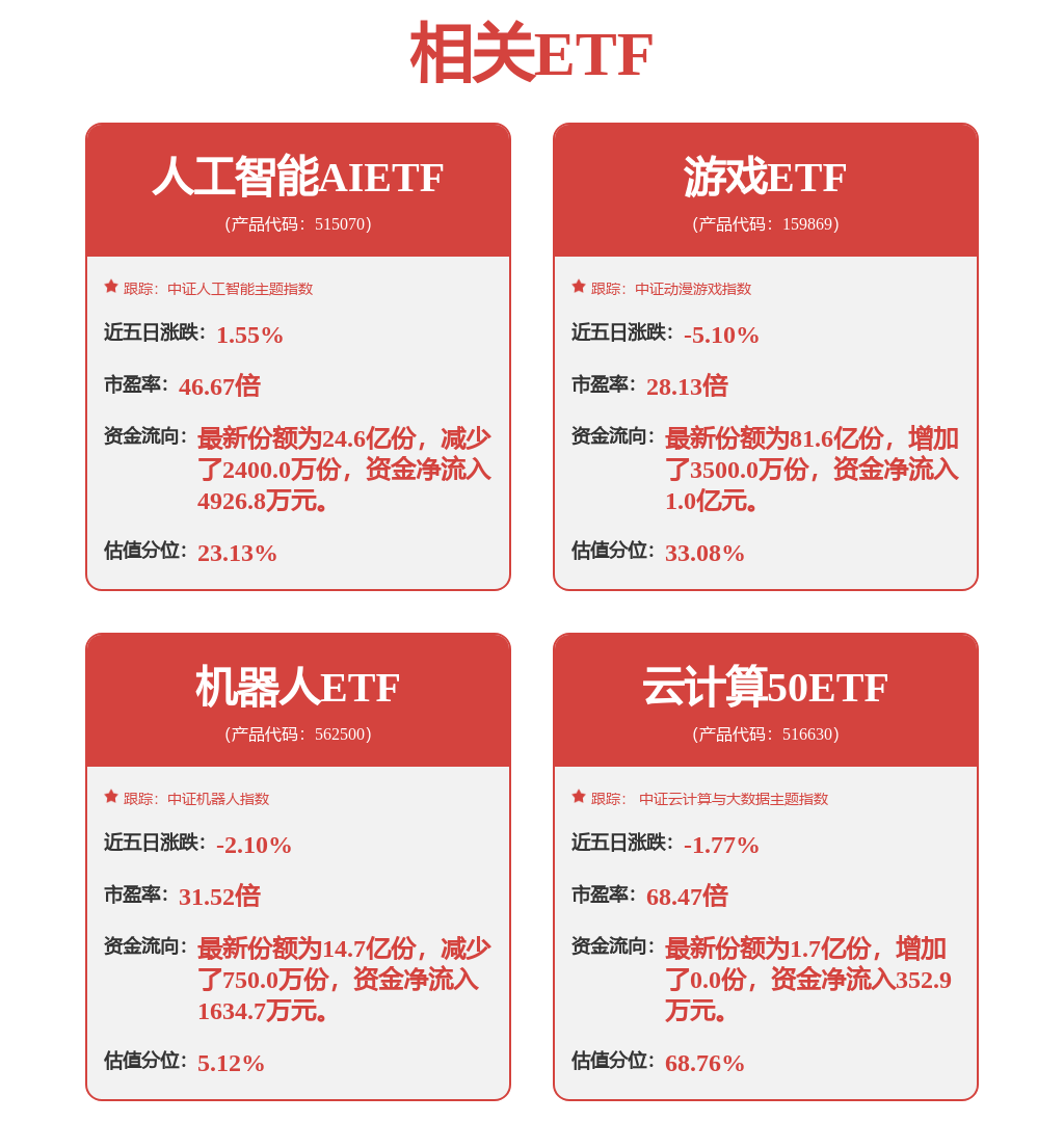 j9九游會登錄入口首頁漲停雷達(dá)：消費電子+華為折疊屏+VR+